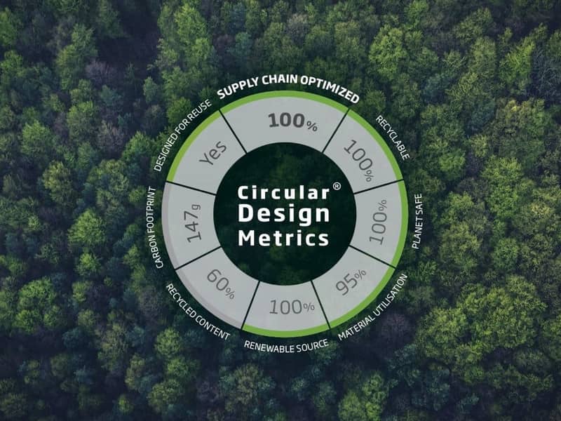 CIRCULAR DESIGN METRICS Chart