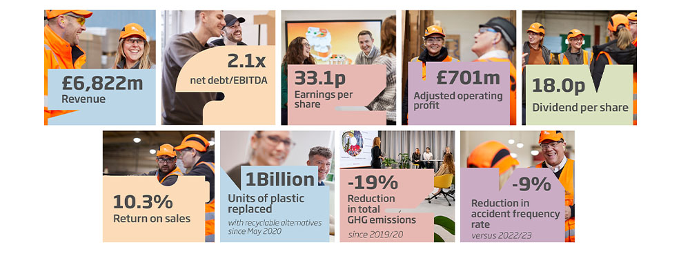 Our 2023/24 financial and non-financial highlights