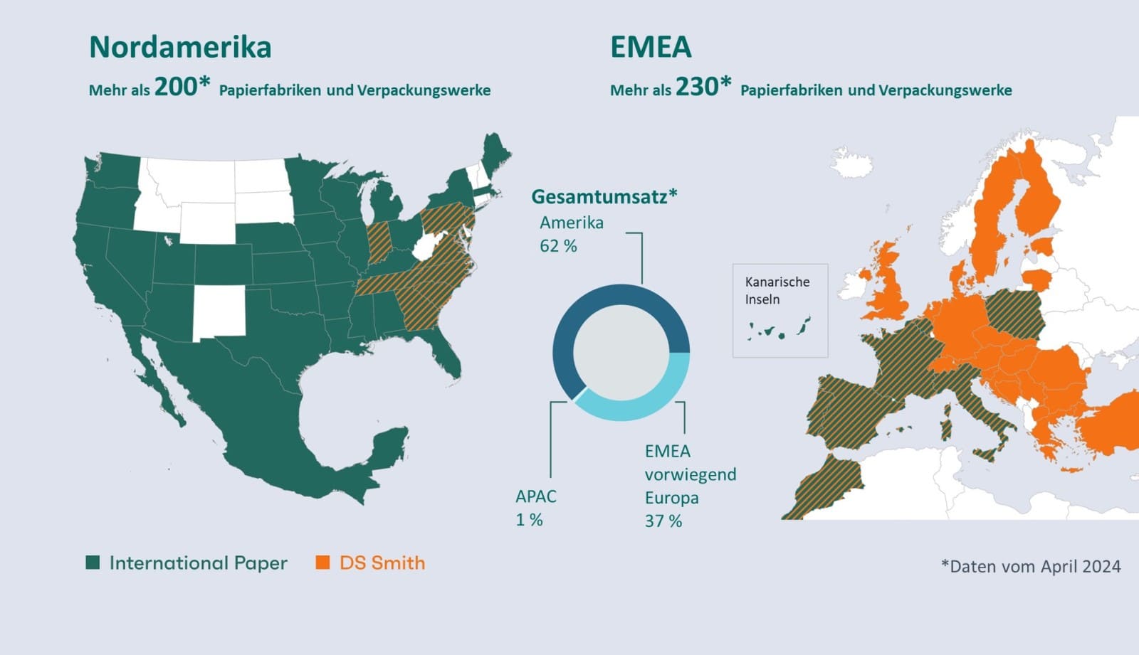 Weltkarte mit den eingezeichneten Standorten von IP in grün und DS Smith in orange