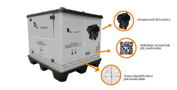 DS Smith Tecnicarton applique des solutions d'impression numérique lors de la personnalisation des conteneurs réutilisables