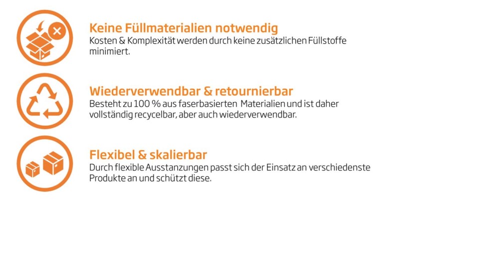 Keine Füllmaterialien notwendig: Kosten & Komplexität werden durch keine zusätzlichen Füllstoffe minimiert.; Wiederverwendbar & Retournierbar: besteht zu 100 % aus faserbasierten Materialien und ist daher vollständig recycelbar, aber auch wiederverwendbar.; Flexibel & Skalierbar: durch flexible Ausstanzungen passt sich der Einsatz an verschiedenste Produkte an und schützt diese.