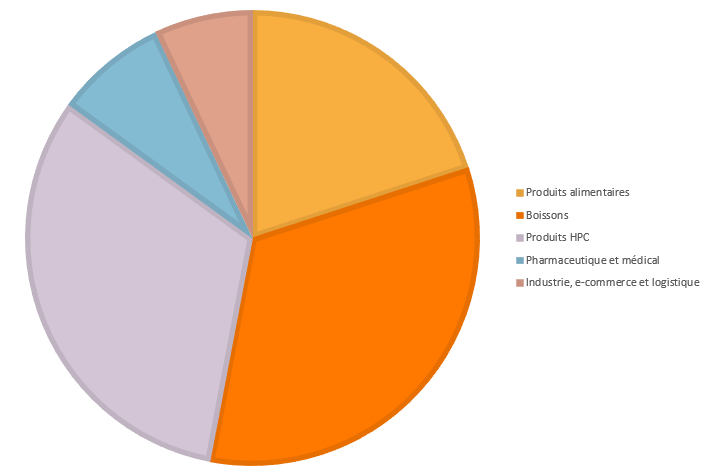 graphique-segments.PNG