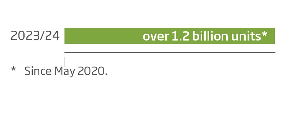 Plastic replacement 2023/24