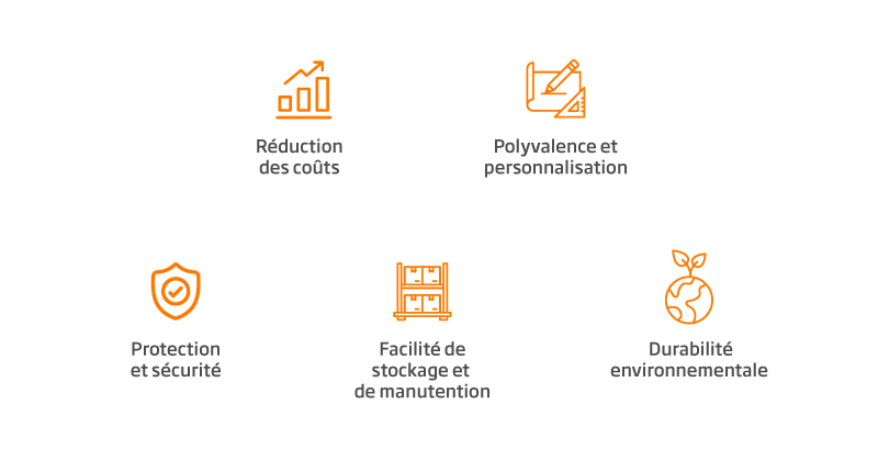 5 Avantages d'utiliser des emballages 100 % en carton ondulé ou laminé