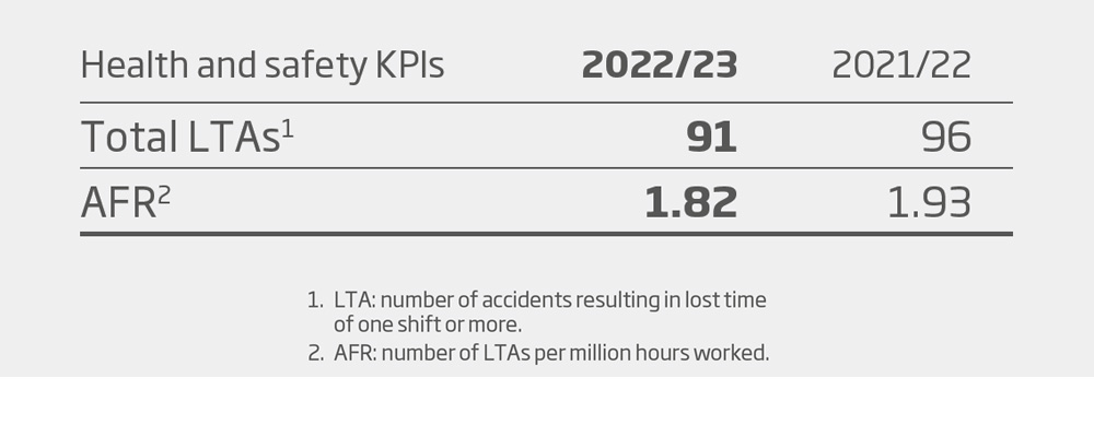 Definición: Número de accidentes con baja (TA) por millón de horas trabajadas.