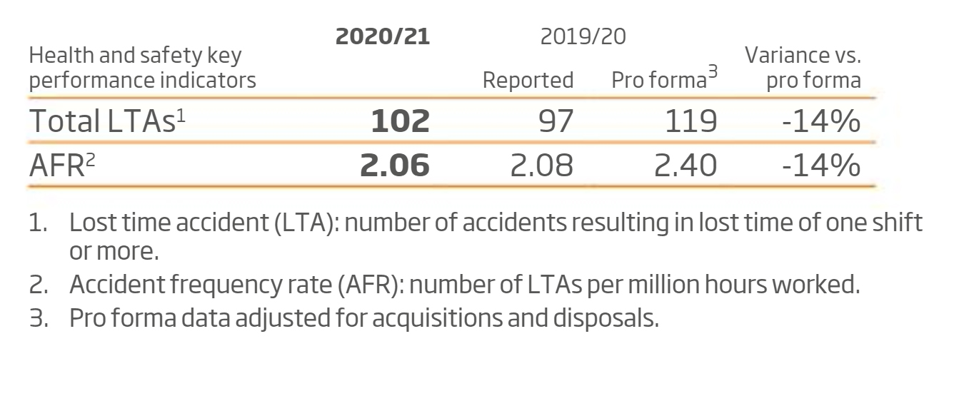 ACCIDENT FREQUENCY RATE (AFR)