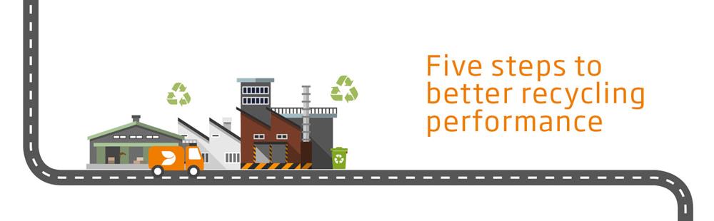 Five Steps to Better Recycling Performance