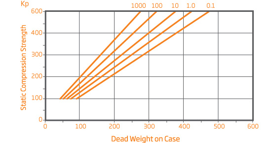 How do I choose diagram 1