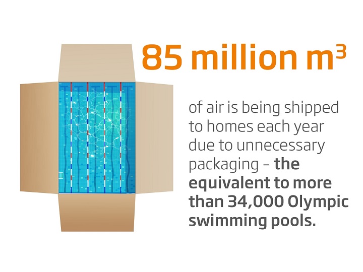 ‘Air-commerce’ – 85 million m3 of air is shipped to UK homes each year (1).jpg