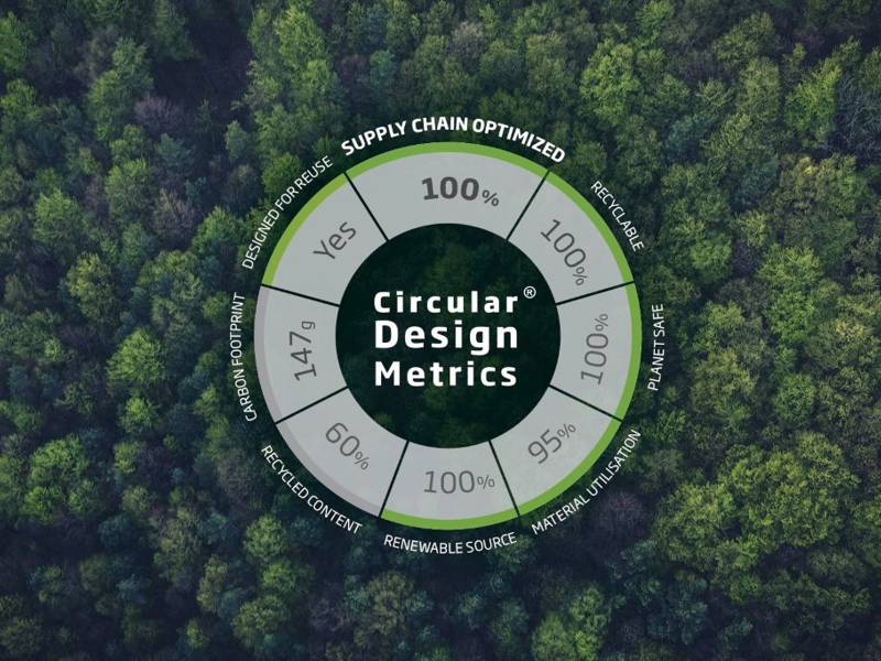 CIRCULAR DESIGN METRICS Chart