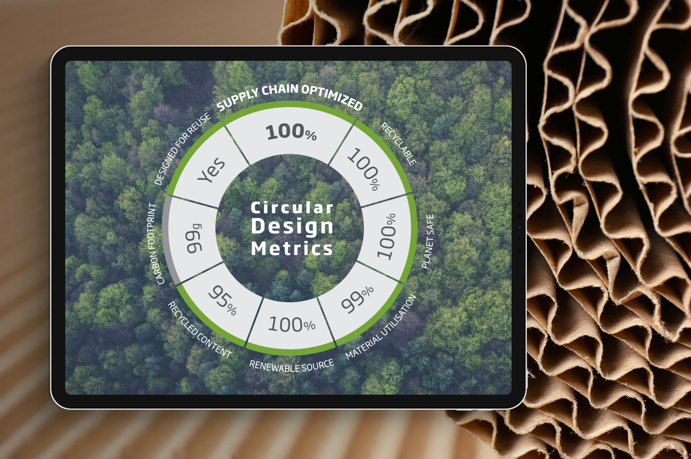 Our Circular Design Metrics