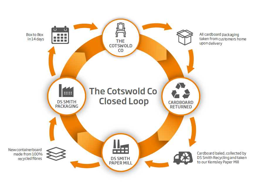 Cotswold Co Graphic.png