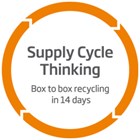 Fokus auf den Supply Cycle